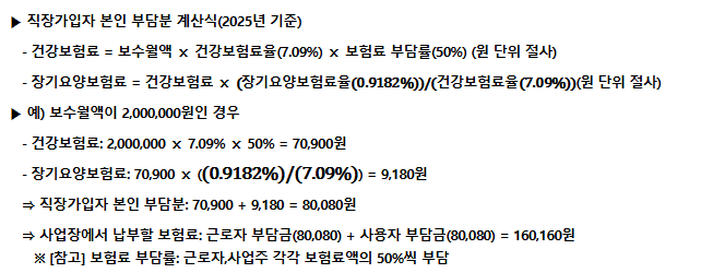 2025년 4대보험 계산기 (4대보험 요율표)