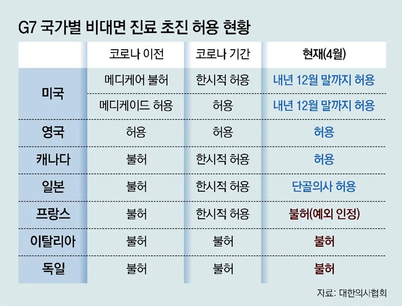비대면 진료 대장주 관련주 TOP5 총정리_4