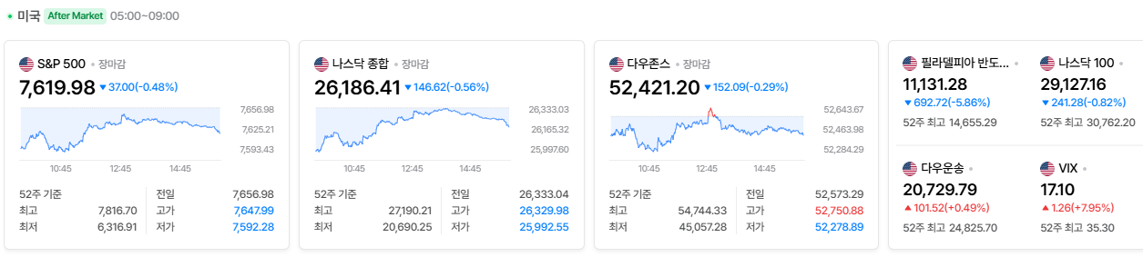 2026-09-14, 장마감 주요국가 증시현황 [출처=네이버 Pay 증권 제공]-1