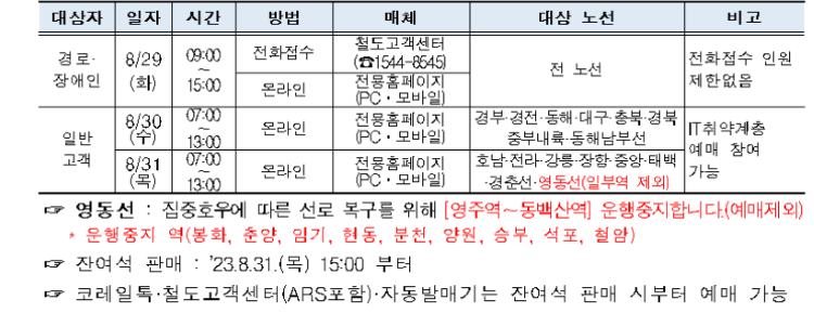 추석 기차표 예매 하기 및 예매 성공률 높이는 팁