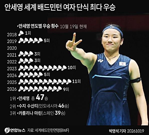 안세영