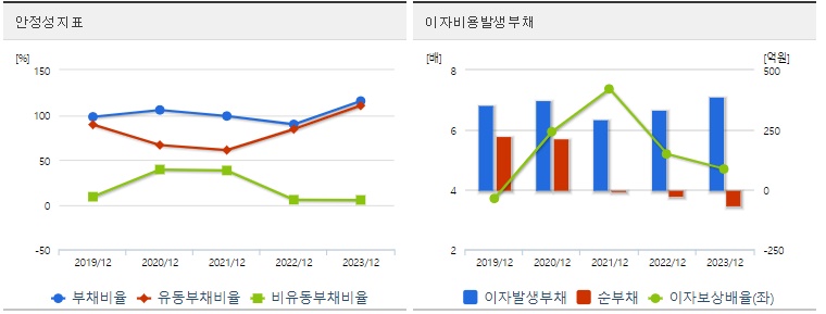 CJ씨푸드 주가 안정성