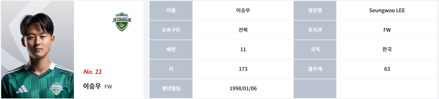 이승우 (전북 현대) 프로필