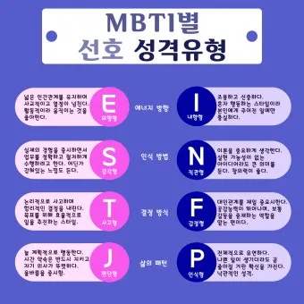 MBTI 성격유형별 해석 및 궁합·특징 정리표 완전 가이드_12