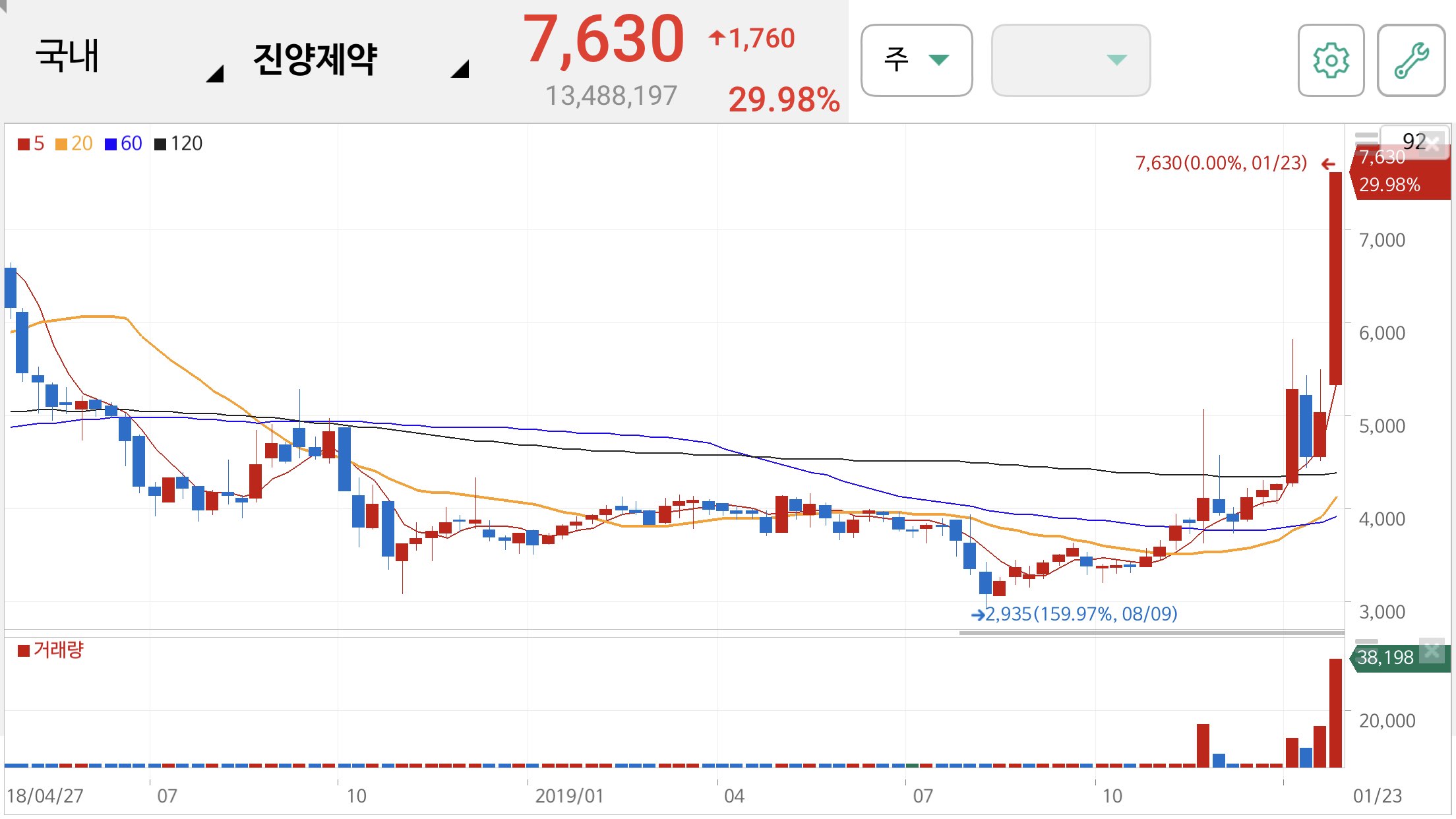 우한 폐렴 관련주