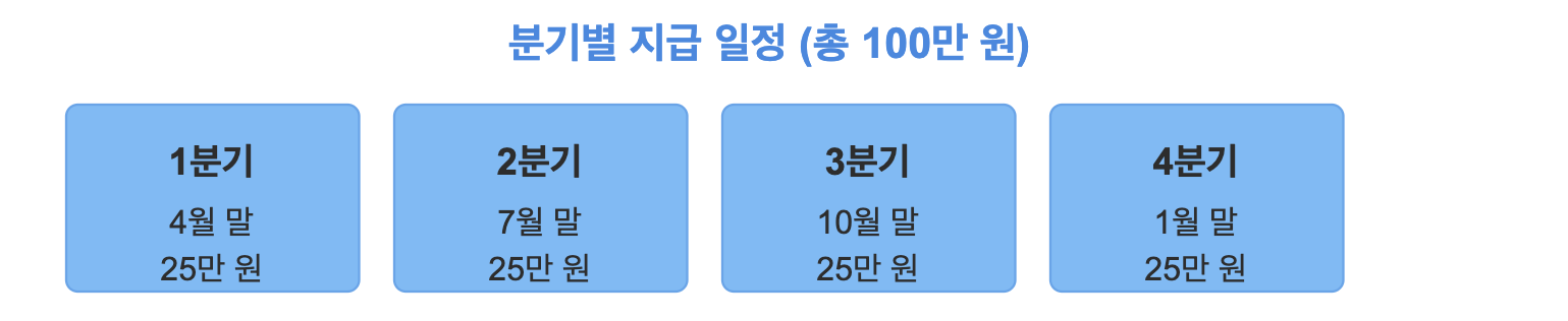 분기별 일정