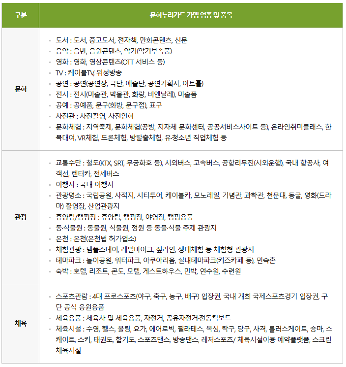 문화누리카드-가맹업종-및-품목