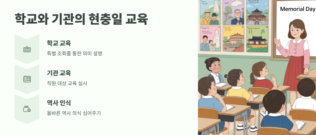 현충일 뜻과 의미 정답 확인 7