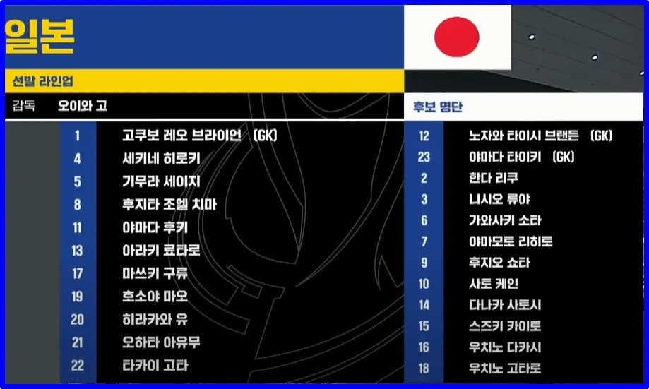 일본 선발 라인업