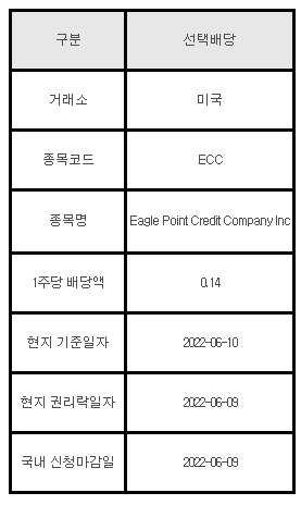 미국주식 선택배당 ECC