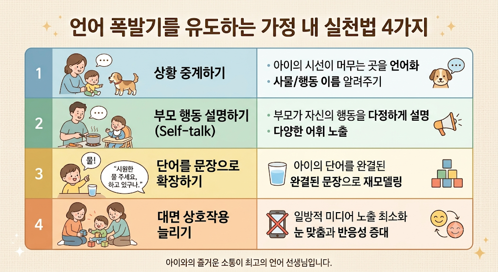 [13~24개월] 아동 첫 낱말 완성 시기와 언어 폭발기 유도법 총정리