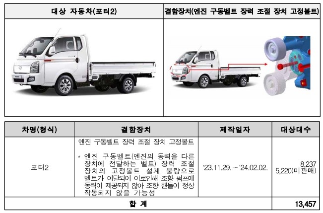 현대리콜대상차