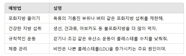 2. 콜레스테롤 문제 예방을 위한 생활습관