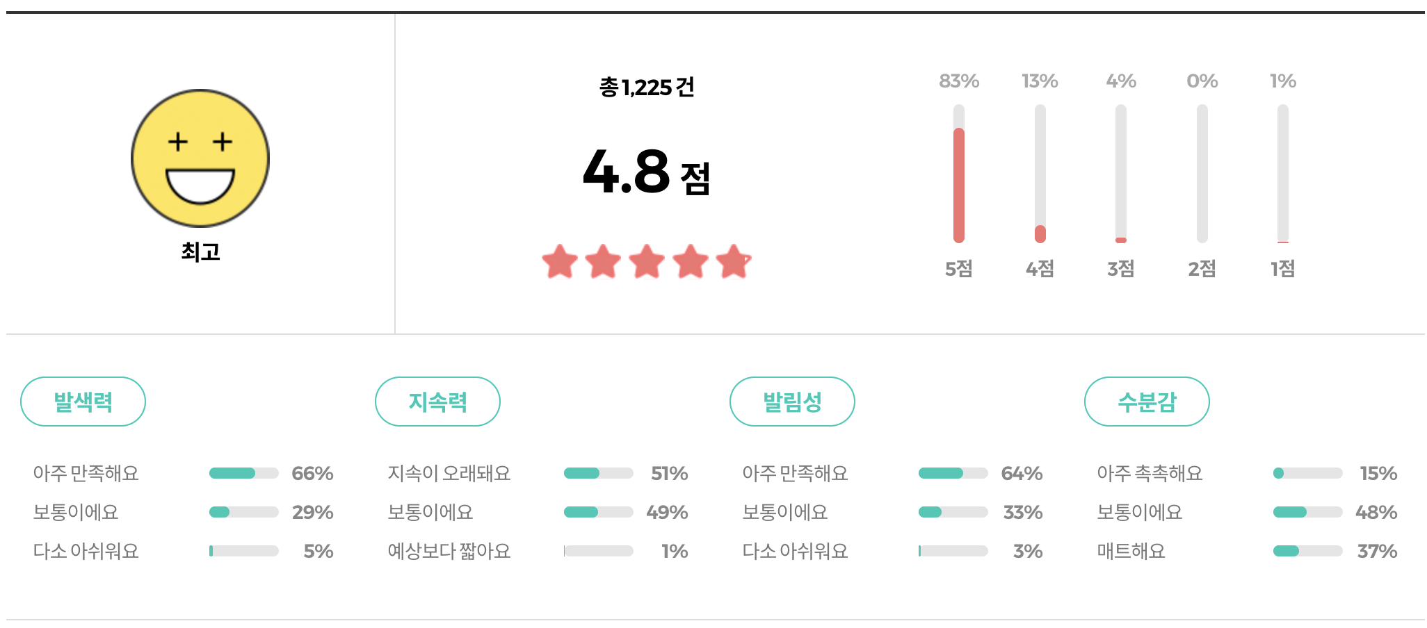 올리카홀리카 마이페이브 인퓨징 블러셔 리뷰
