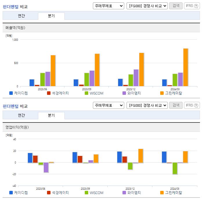 케이디켐_업종분석