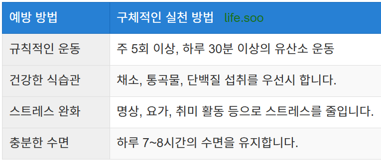 당뇨병 예방을 위한 생활 습관