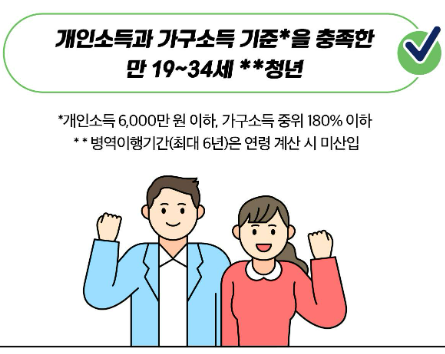 청년도약계좌-신청-대상