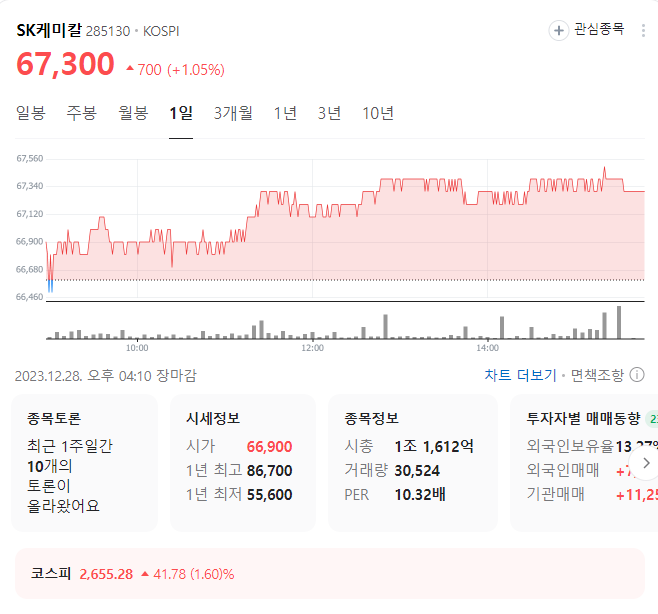 sk케미칼 주가