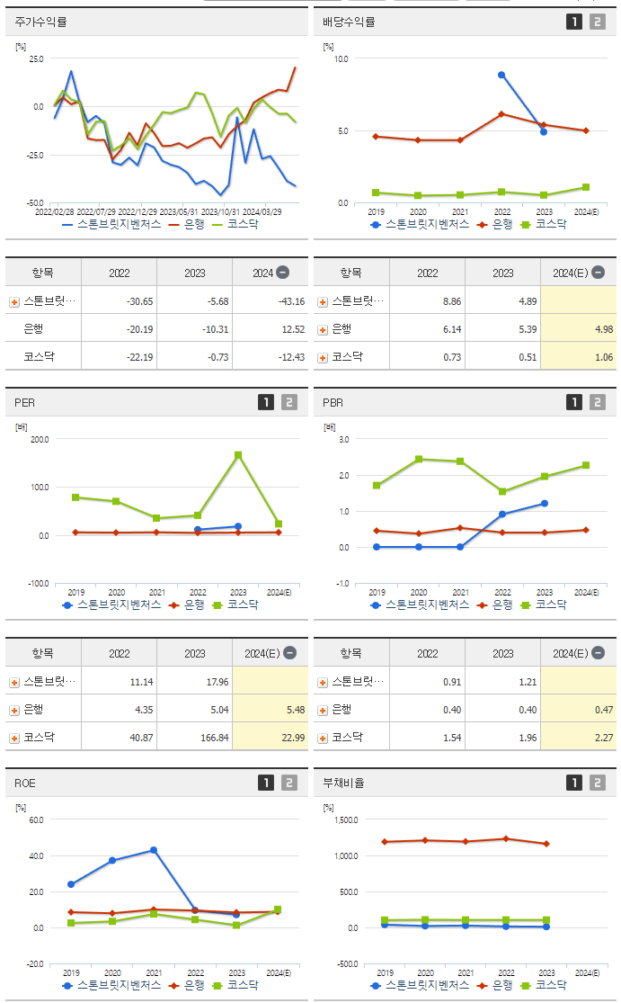 스톤브릿지벤처스_섹터분석