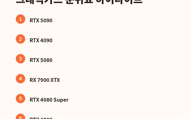 그래픽카드 게이밍 성능 순위 및 2026년 래스터&middot;레이트레이싱 스펙 분석