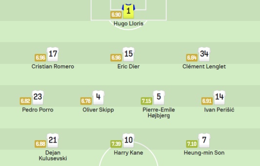 토트넘 본머스전 예상 선발 명단 라인업