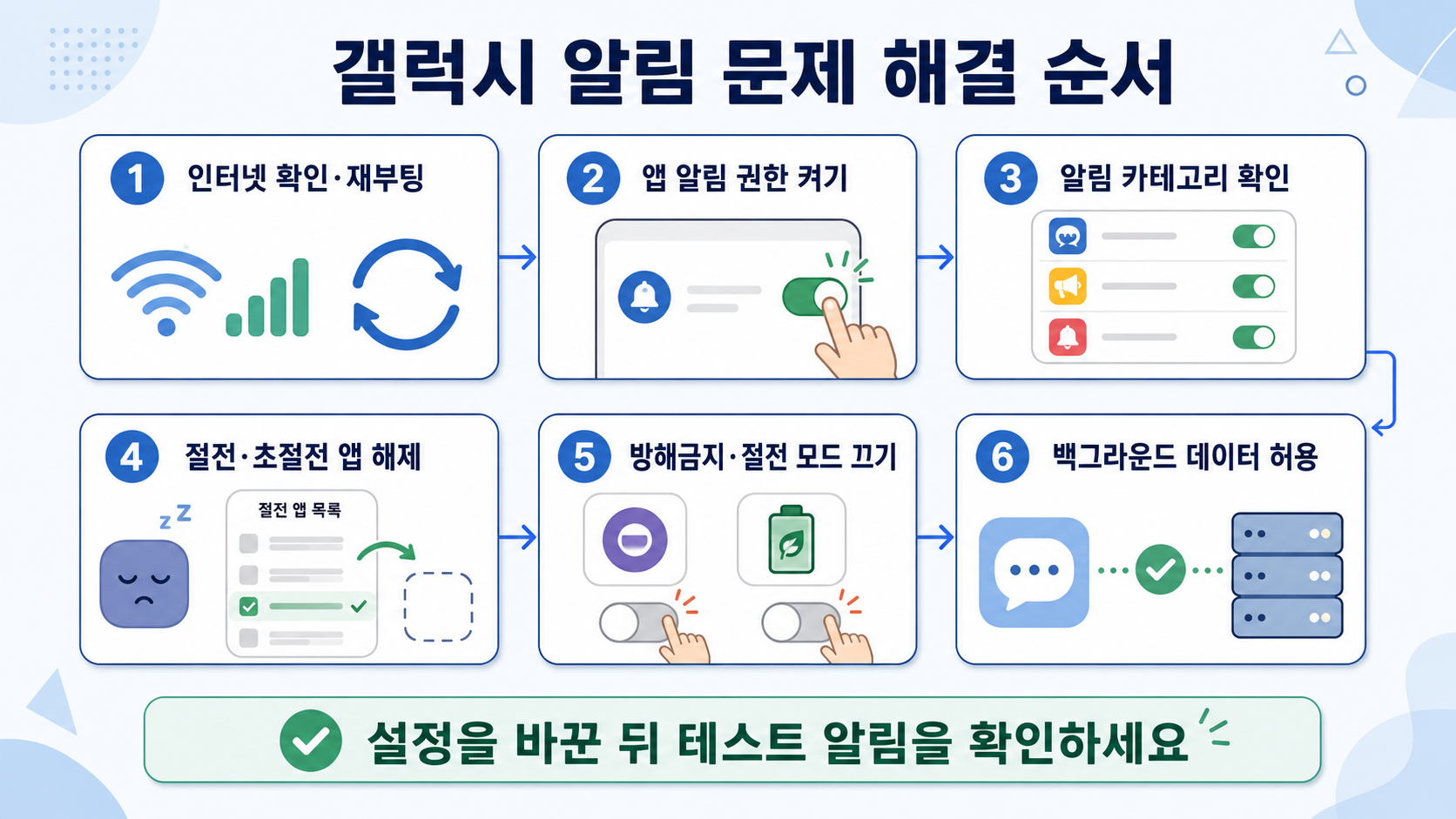 갤럭시 알림 문제 해결 순서