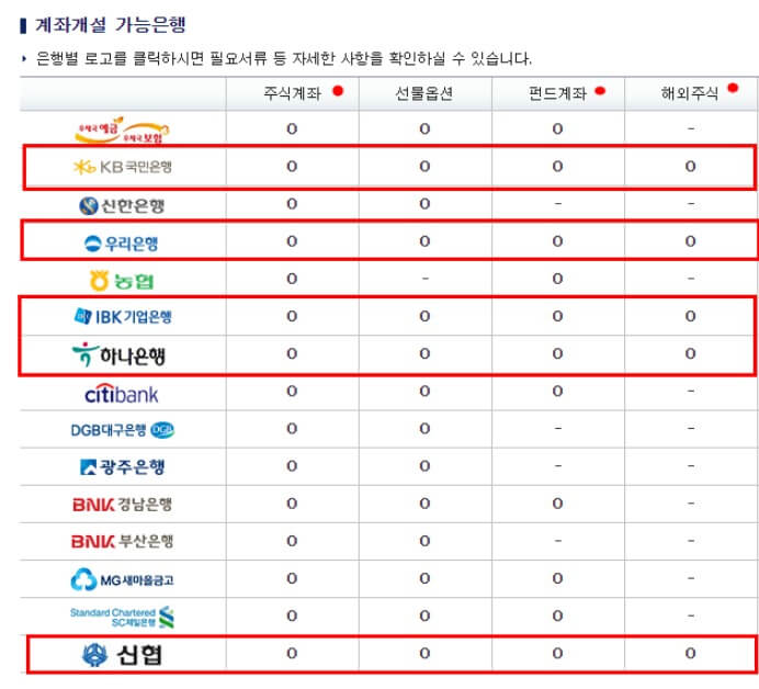 계좌개설-가능-은행-확인