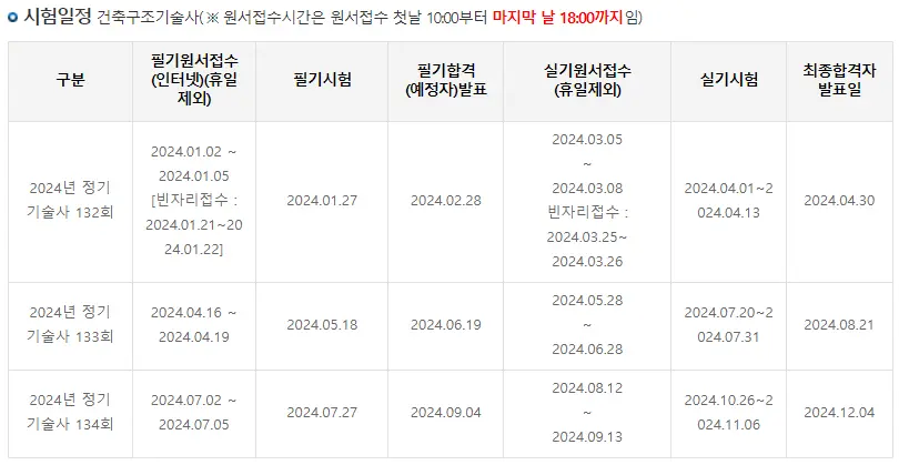건축구조기술사 자격증 - 합격방법 분석