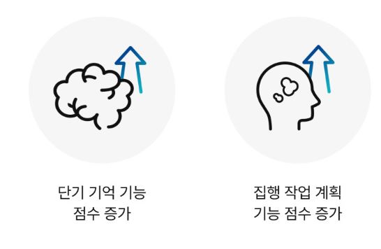 흰목이버섯 효소분해추출물의 특징,효능, 제품추천
