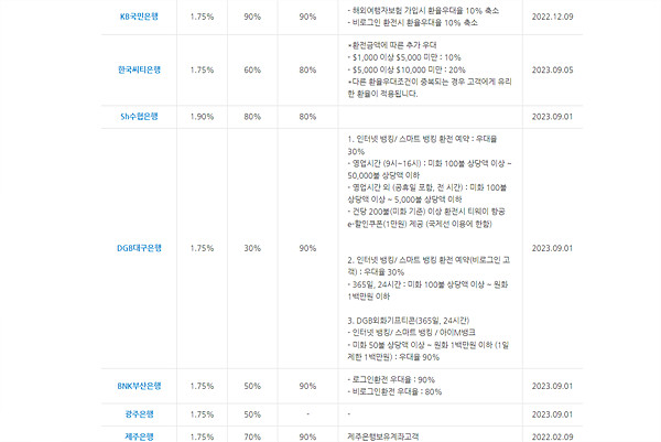은행연합회 홈페이지