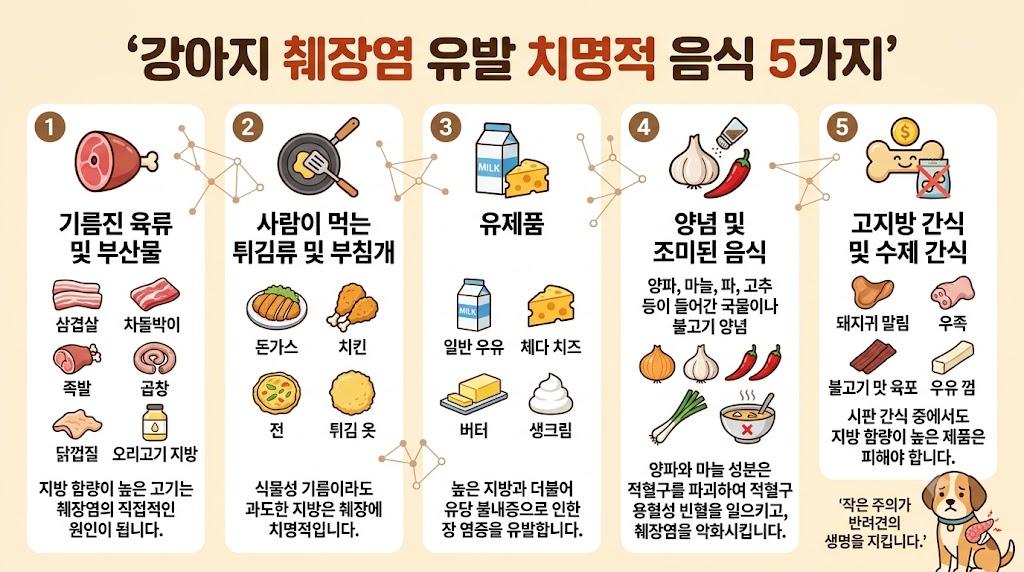 강아지가 먹으면안되는 음식