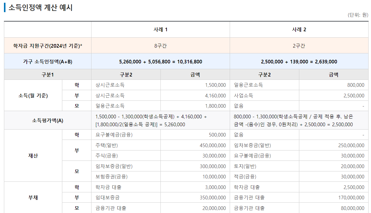 국가장학금-신청-소득인정액-소득분위
