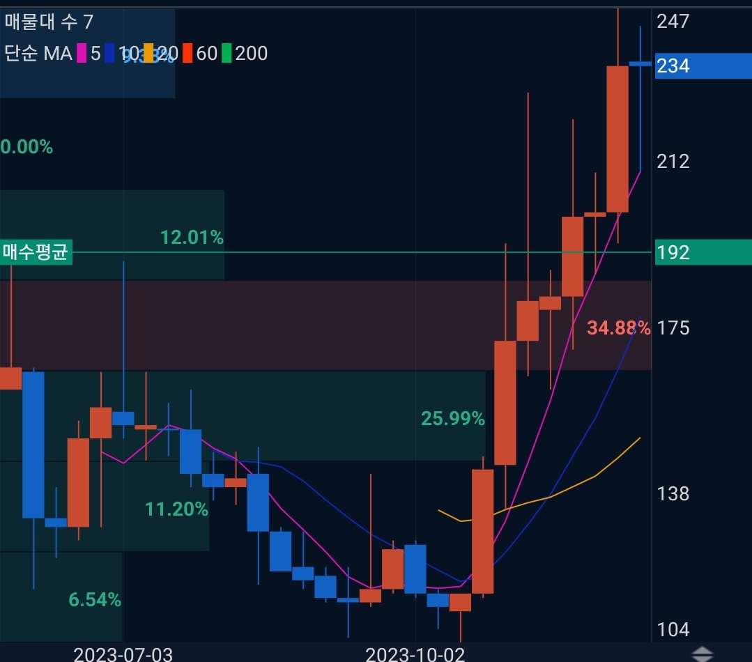 더그래프(GRT)코인 시세 전망
