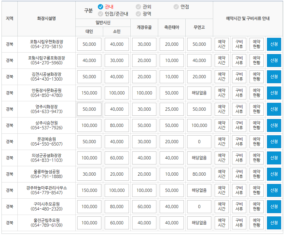 전국 지역별 화장시설 예약 방법 이용절차 이용료 사용료 화장예약서비스 화장 장사 관련 업무 상담 전화번호16
