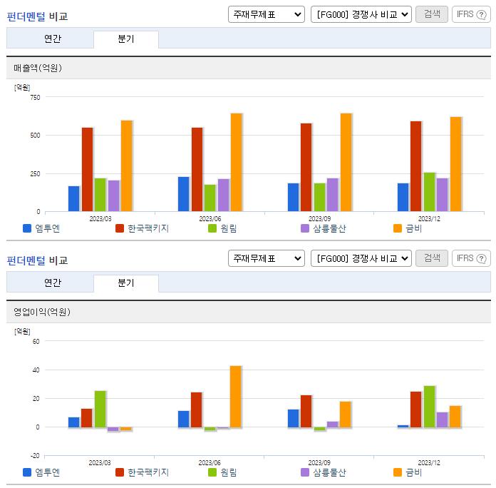 엠투엔_업종분석