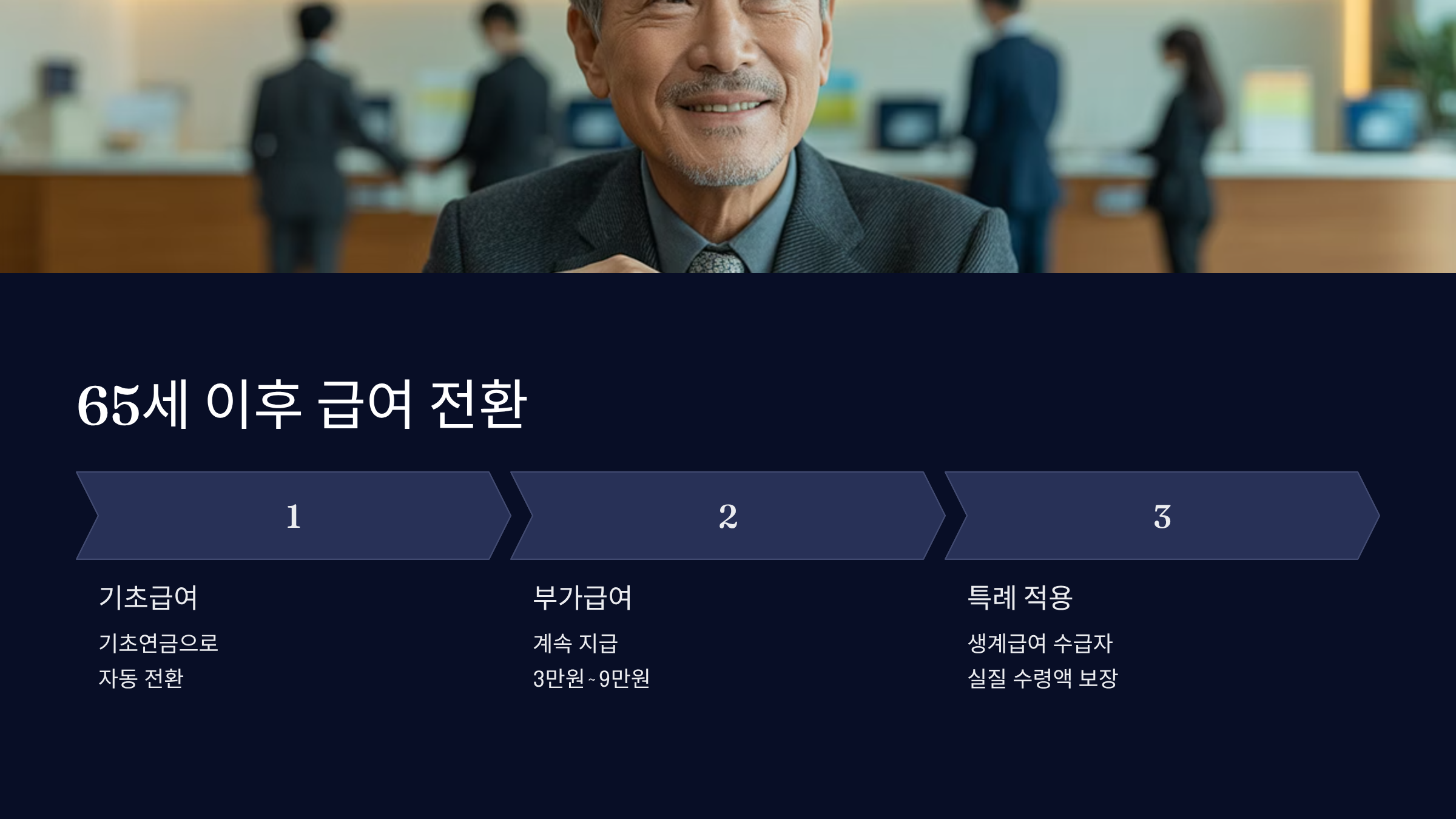 65세 이후 급여 전환 방법