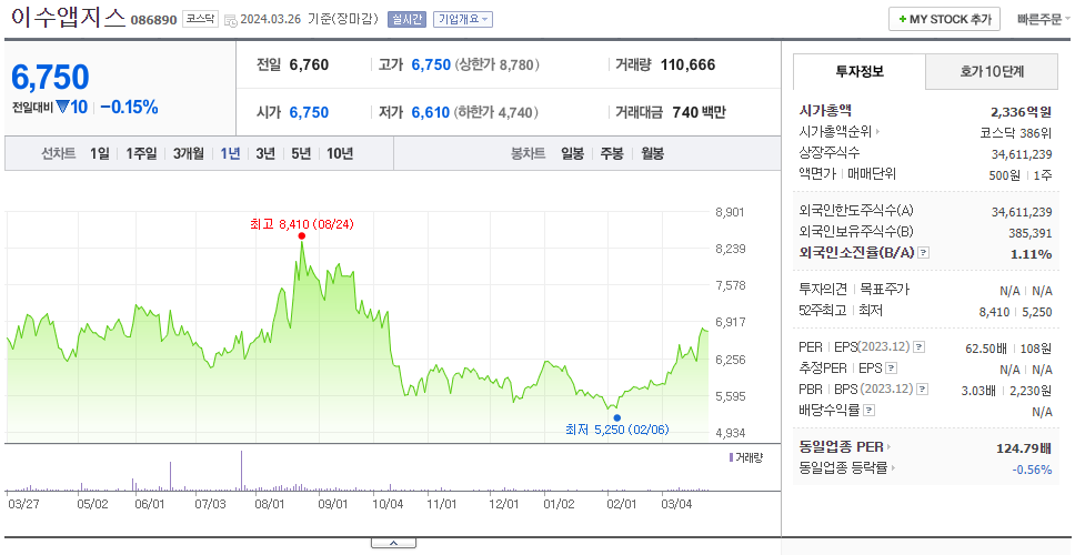 이수앱지스_주가