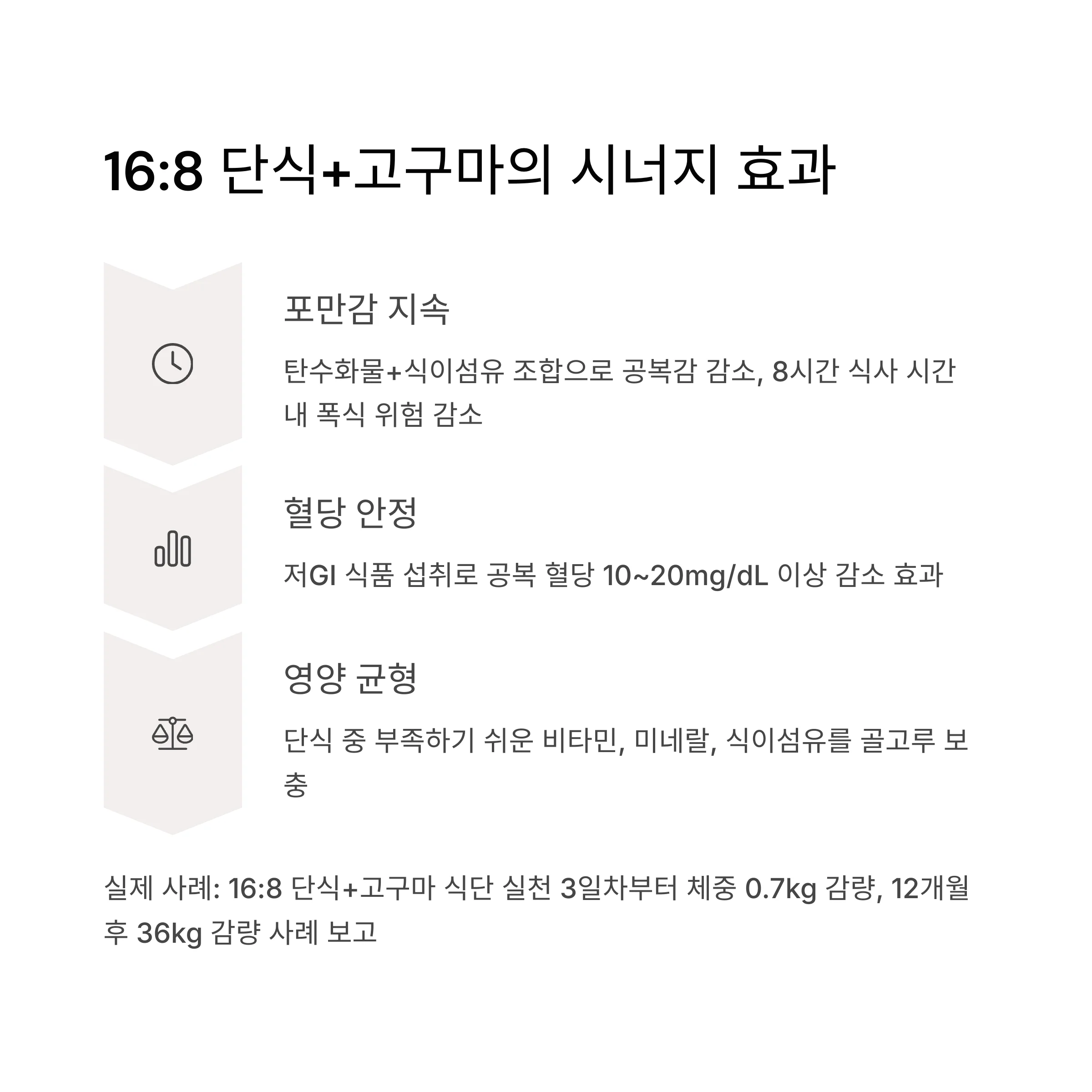 단식+고구마 식단의 시너지 효과