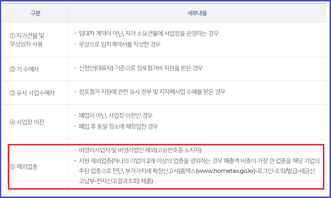 희망리턴패키지