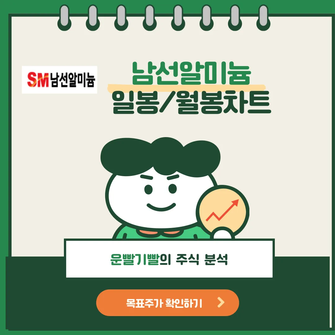 남선알미늄 일봉/월봉차트