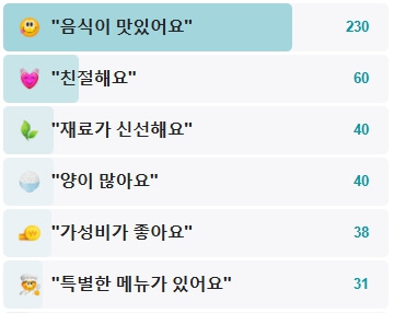 인천집-후기