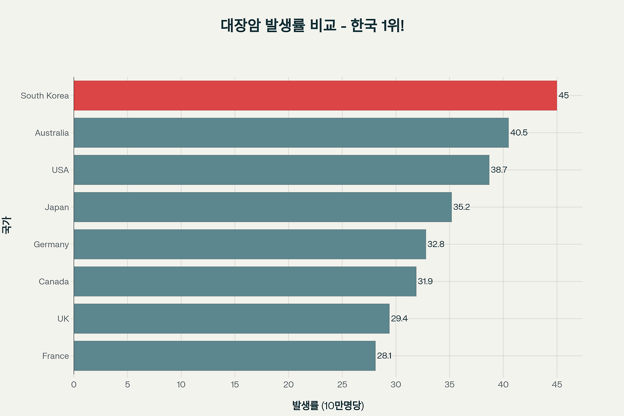 박규주 서울대병원 교수