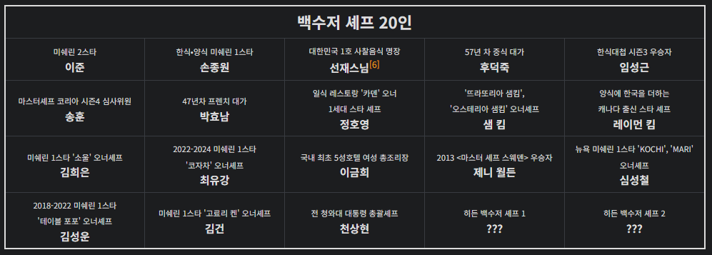 흑백요리사2