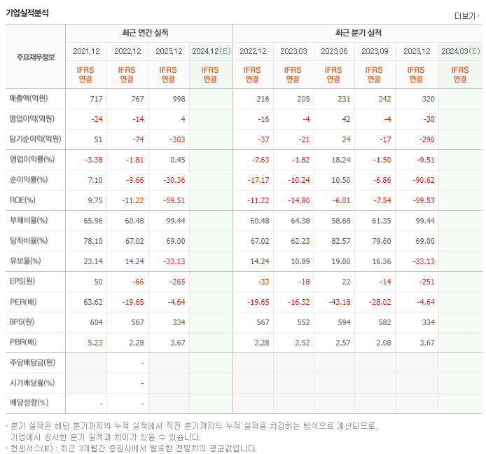 인스코비_실적