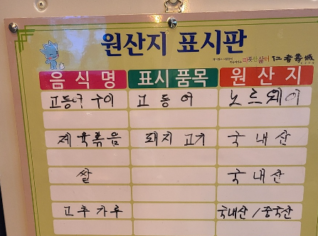 금등어 음식 원산지 정보