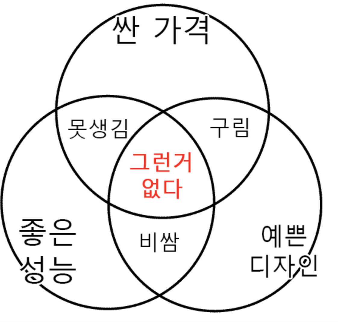 가성비여친
