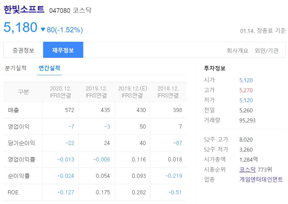 메타버스 관련주 총정리