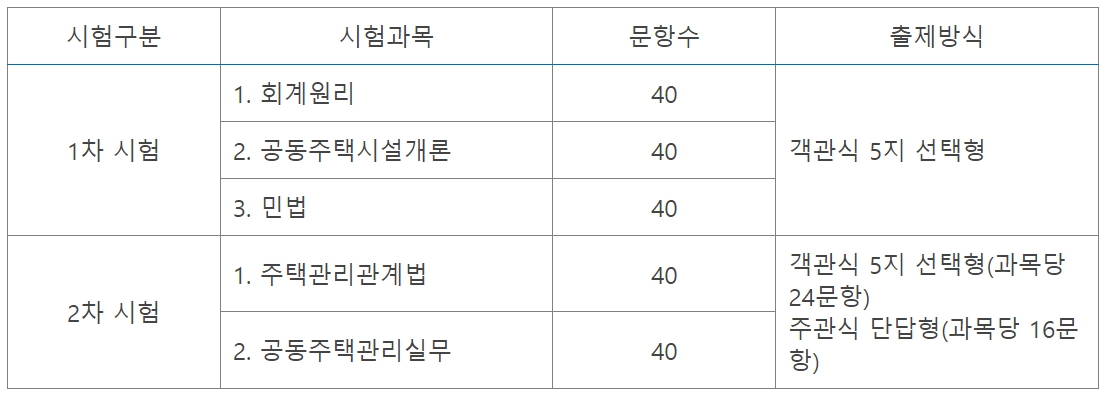 주택관리사 시험과목