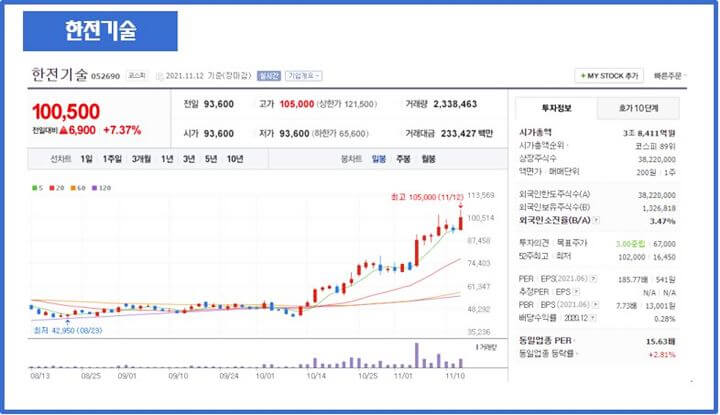 한전기술-개요-차트