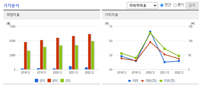 바이넥스_가치분석